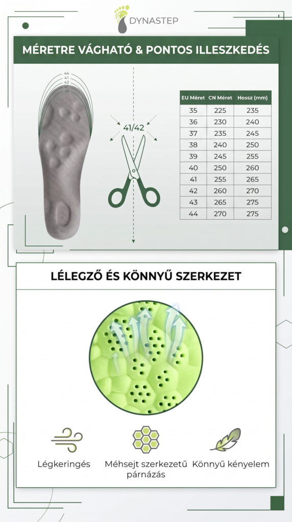 Dynastep prémium talpbetét mérettáblázat és méretre vágási útmutató, valamint a lélegző méhsejt szerkezet bemutatása.